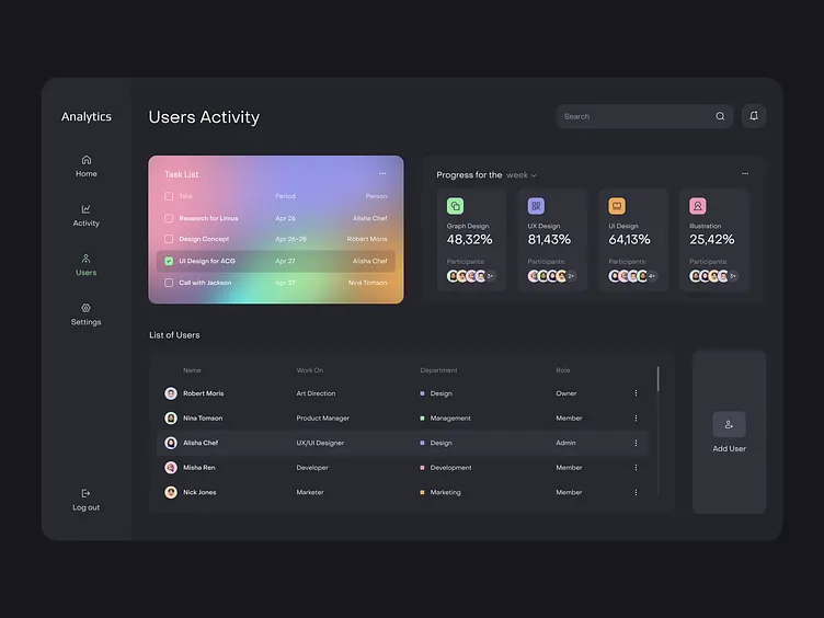 Analytics Platform - Cloud Solutions